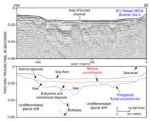 Near-surface geophysics httpsuploadwikimediaorgwikipediacommonsthu