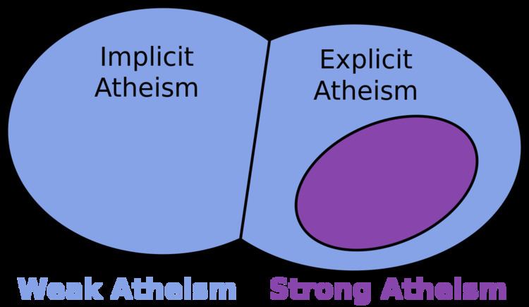 Negative and positive atheism
