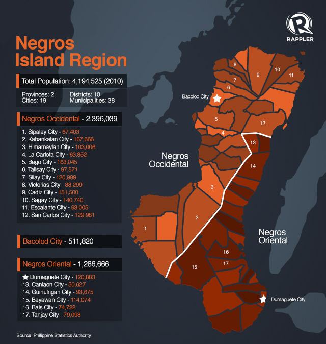Negros (Philippines) httpsassetsrapplercom612F469A6EA84F6BAE882D2