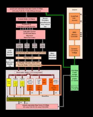 Nehalem (microarchitecture) httpsuploadwikimediaorgwikipediacommonsthu