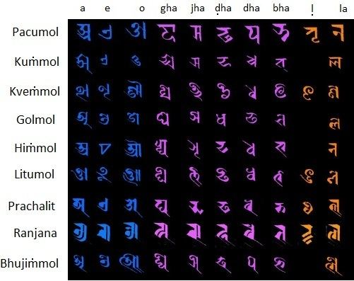 Nepalese scripts