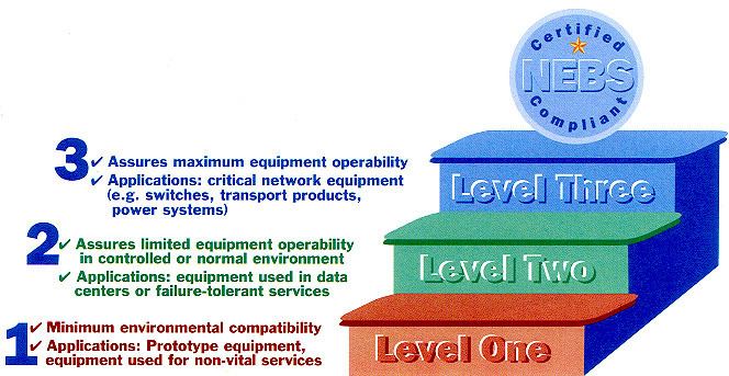 Network Equipment-Building System wwwarcelectcomnebspicjpg
