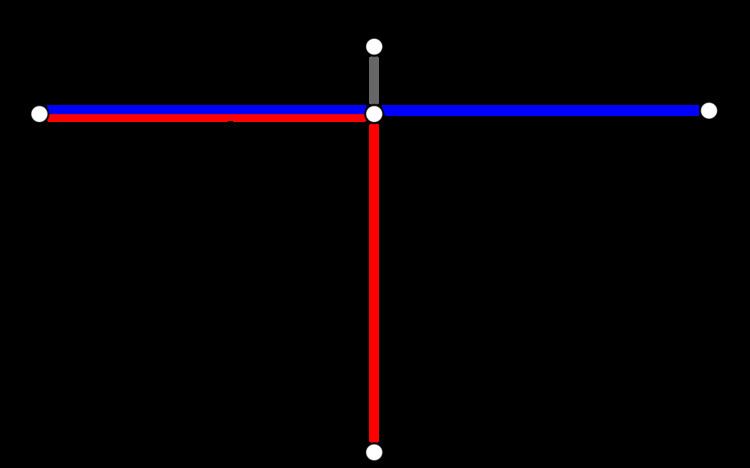 Network length (transport)