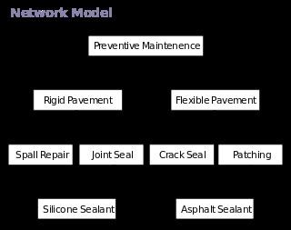 Network model Network model Wikipedia