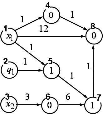 Network operator matrix