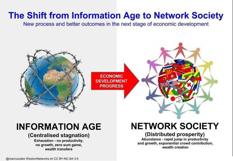 Network society The Shift from Information Age to Network Society YouTube