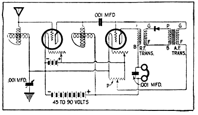 Neutrodyne Around the Radio Circuits Tuned Radio Frequency and Neutrodyne 1923