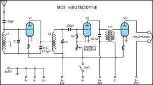 Neutrodyne Silicon Chip Online Vintage Radio