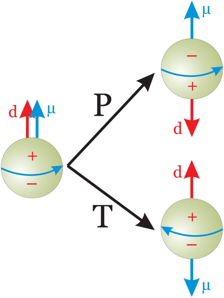 Neutron electric dipole moment
