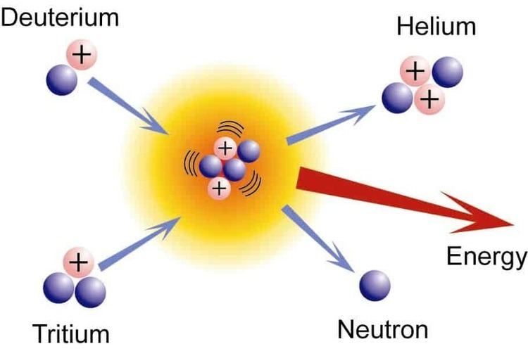 Neutron source Neutron Sources Nuclear Power