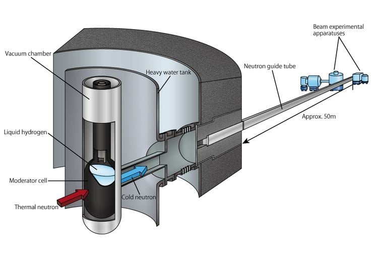 Neutron source Japan Atomic Energy Agency JRR3