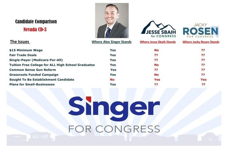 Nevada's 3rd congressional district We Need a Democrat not a Moderate Republican for Nevada39s 3rd
