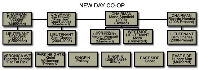 New Day Co-Op