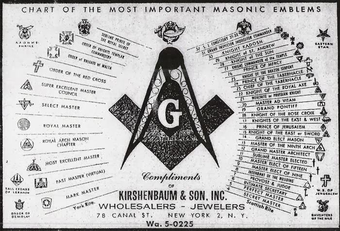 New World Order (conspiracy theory) The Complete History of the Freemasonry and the Creation of the New