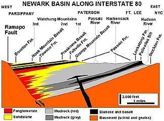 Newark Basin Newark Basin Wikipedia