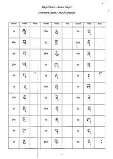Nāgarī script httpsuploadwikimediaorgwikipediacommonsthu