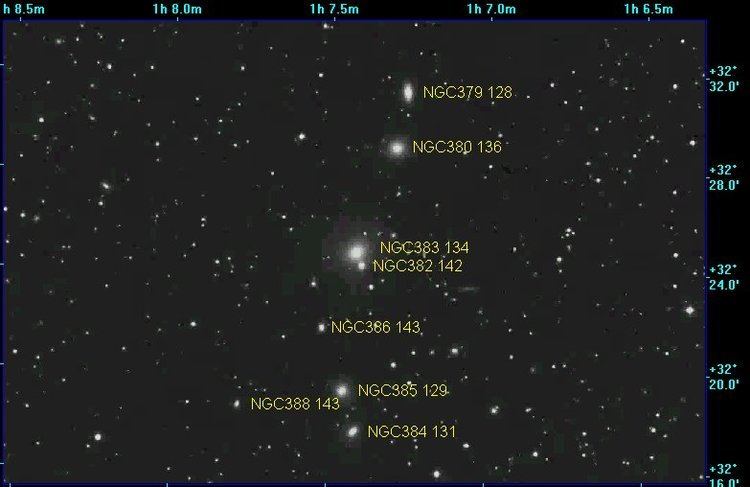 NGC 383 NGC 383 Group