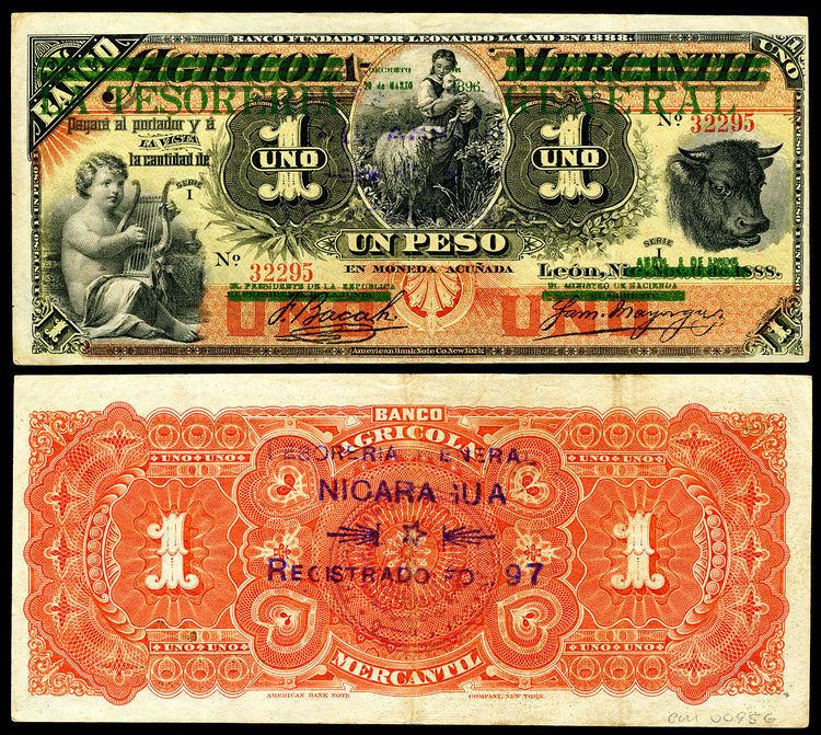 Nicaraguan peso