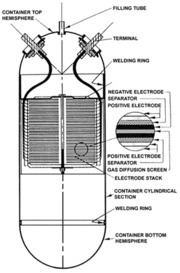 Nickel–hydrogen battery httpsuploadwikimediaorgwikipediacommonsthu