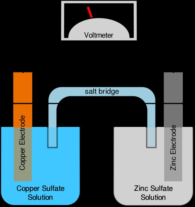 Nickel–lithium battery