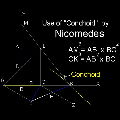 Nicomedes (mathematician) Doubling the Cube