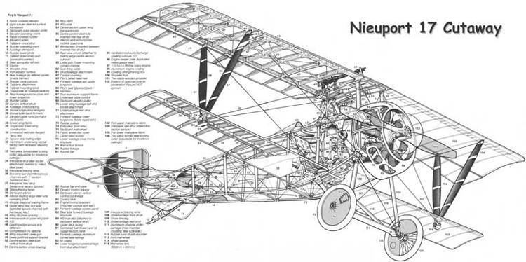 Nieuport 17 Nieuport 17 Aircraft