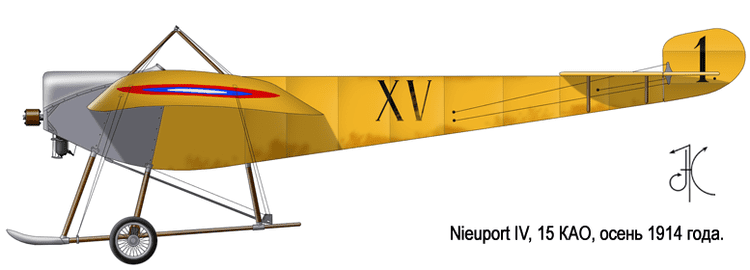 Nieuport IV WINGS PALETTE Nieuport IVVI Russian Empire