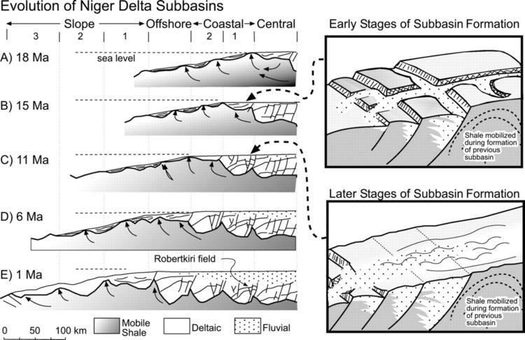 Niger Delta Basin (geology) Niger Delta Basin geology Wikiwand