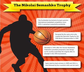 Nikolai Semashko (basketball) The Nikolai Semashko Trophy Sports Trophies of the World