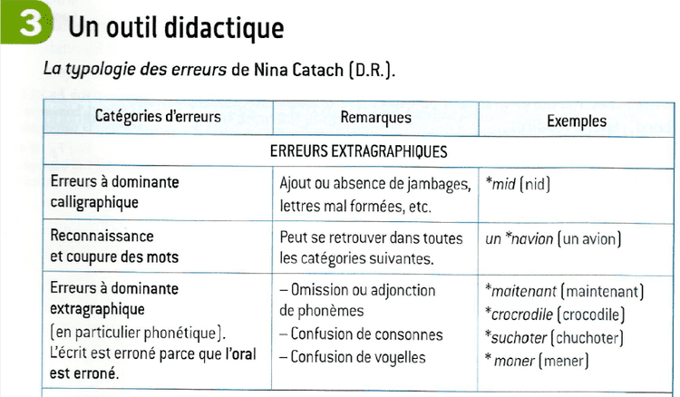 Nina Catach La grille typologique des erreurs dorthographe de Nina Catach Je