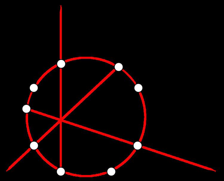 Nine-point circle