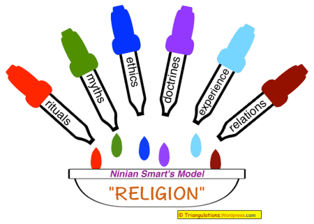 Ninian Smart Defining Religion Ninian Smart Triangulations