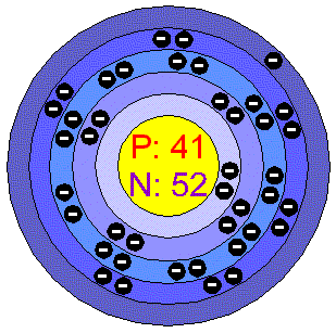 Niobium Chemical Elementscom Niobium Nb