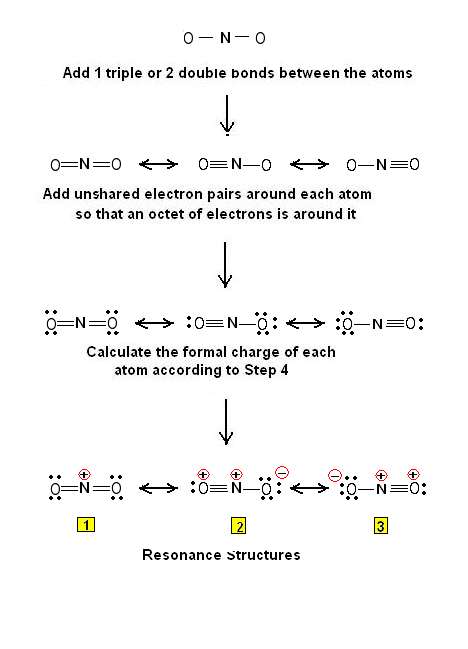 Nitronium ion Simple Procedure for writing Lewis Structures Lewis Structures for
