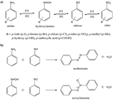 Nitrosobenzene Mechanosynthesis of nitrosobenzenes a proofofprinciple study in