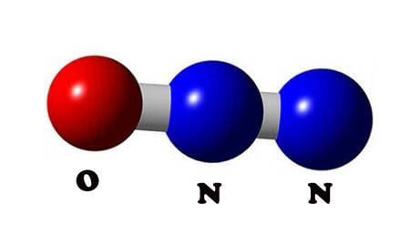Nitrous oxide All About Nitrous Oxide Gas