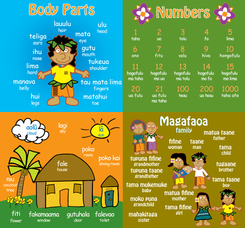 Niuean language Niuean for Kids