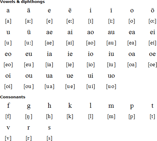 Niuean language Niuean alphabet prounciation and language