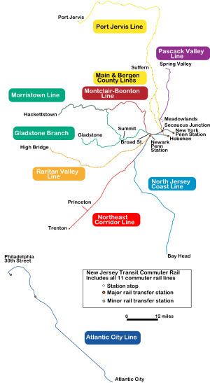 NJ Transit Rail Operations httpsuploadwikimediaorgwikipediacommonsthu