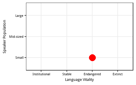 Njerep language Njerep language