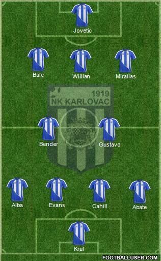 NK Karlovac All NK Karlovac Croatia Football Formations page 2
