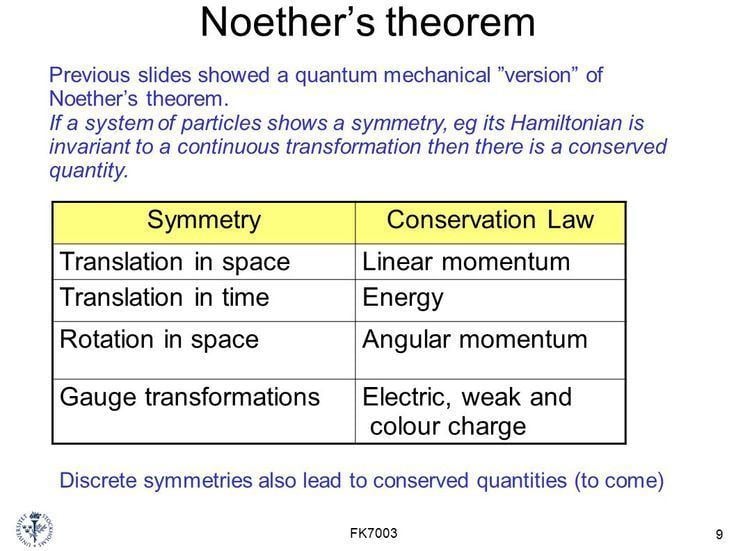 Noether's theorem httpssmediacacheak0pinimgcom736xef6023