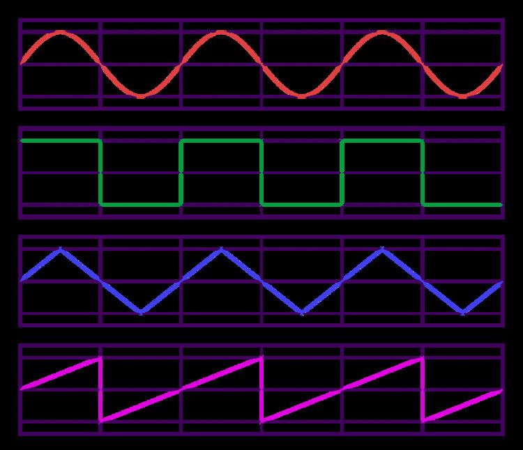Non-sinusoidal waveform