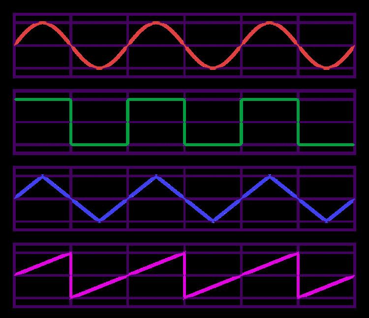 Rms Value Of Non Sinusoidal Wave