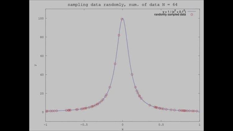 Non-uniform discrete Fourier transform httpsiytimgcomvijQmDwJqkrQwmaxresdefaultjpg