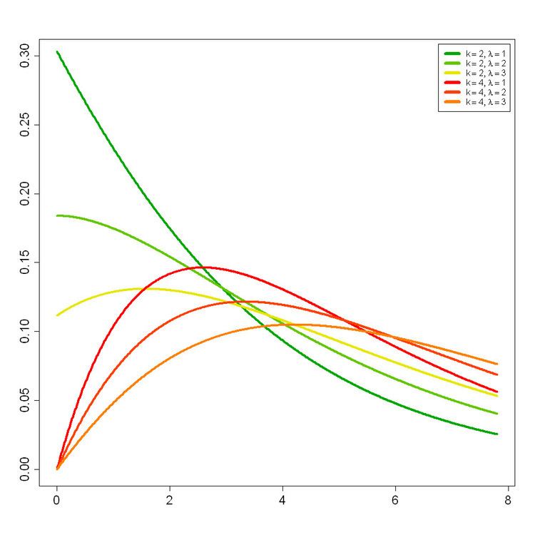 Noncentral chi-squared distribution