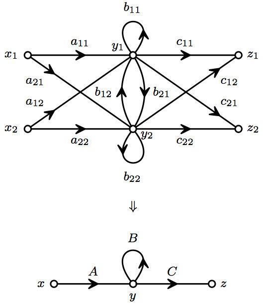 Noncommutative signal-flow graph