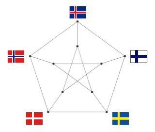 Nordic Mathematical Contest wwwgeorgmohrdknmcpermlogopng