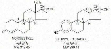 Norgestrel LowOgestrel Norgestrel and Ethinyl Estradiol Tablets Side