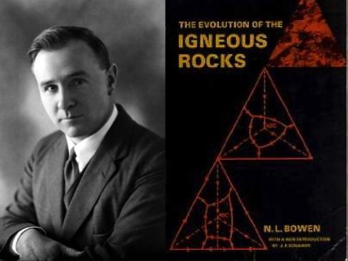 Norman L. Bowen Mineral Evolution ROBERT M HAZEN